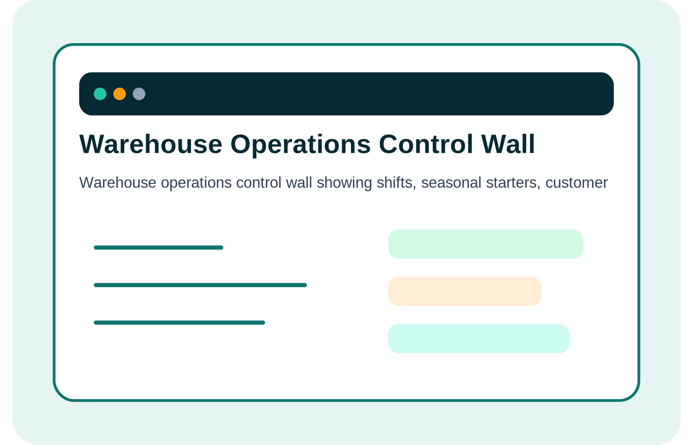 Warehouse operations control wall showing shifts, seasonal starters, customer areas and evidence requests connected to Ketsko workflows.